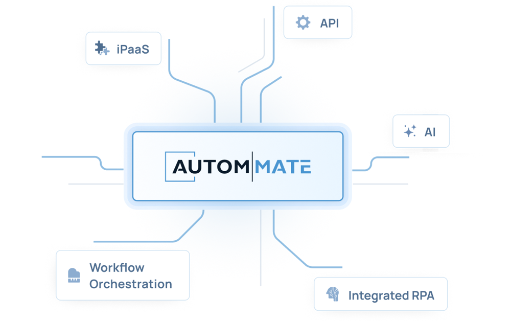 Autommate
